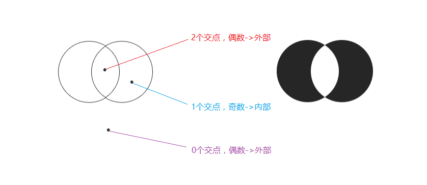 此处输入图片的描述